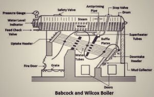 Babcock Wilcox Boiler
