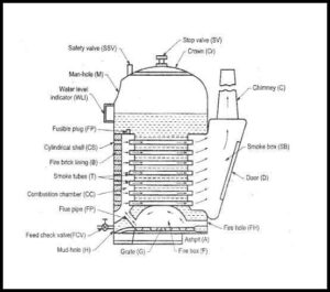 Cochran boiler 