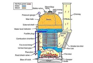 Cochran boiler diagram 