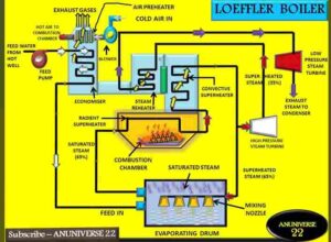 Loeffler boiler diagram 