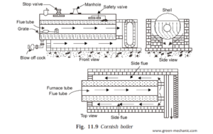 Cornish boiler diagram