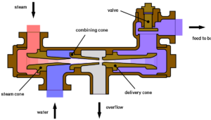 Steam boiler injector 