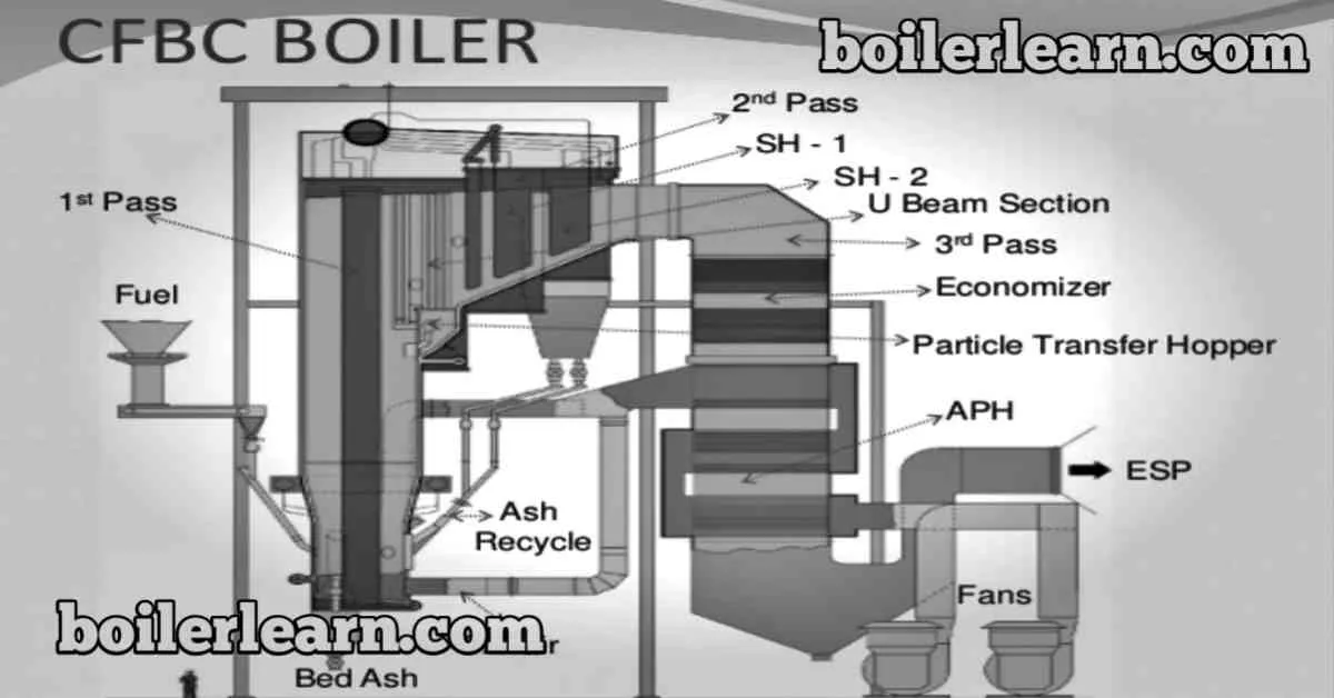 Cfbc boiler